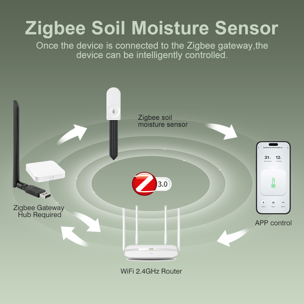 ZigBee 土壌水分テスター湿度計農場の芝生植物花土壌モニ - Moisture Meter Plant のレビューと価格